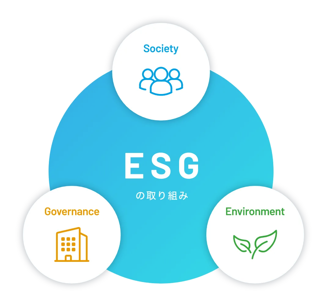 ESGの取り組み Society Governance Environment