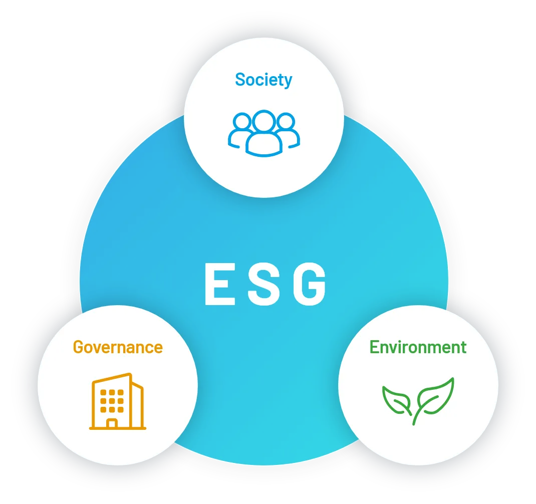 ESG Initiatives