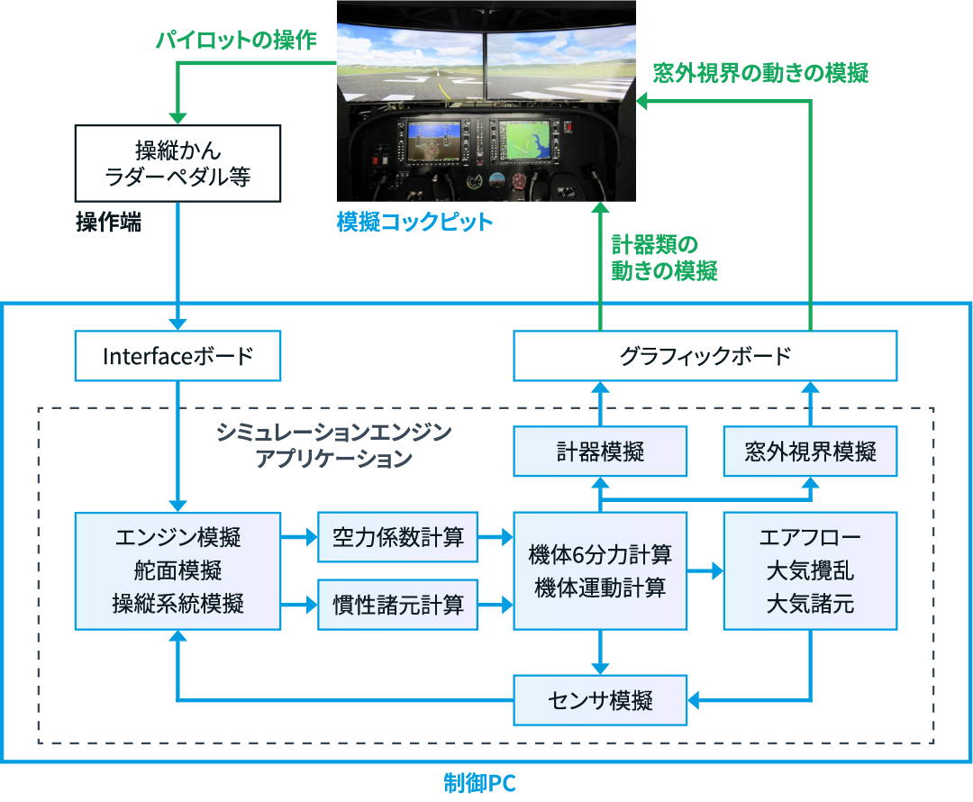 システムブロック図